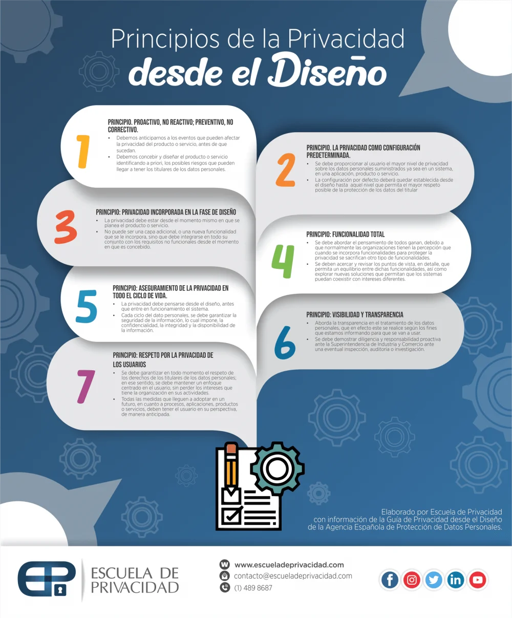 Guía esencial sobre la ley de protección de la privacidad