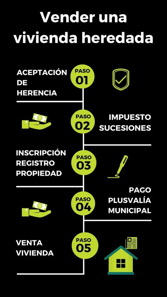 Guía legal para vender un piso heredado sin intención