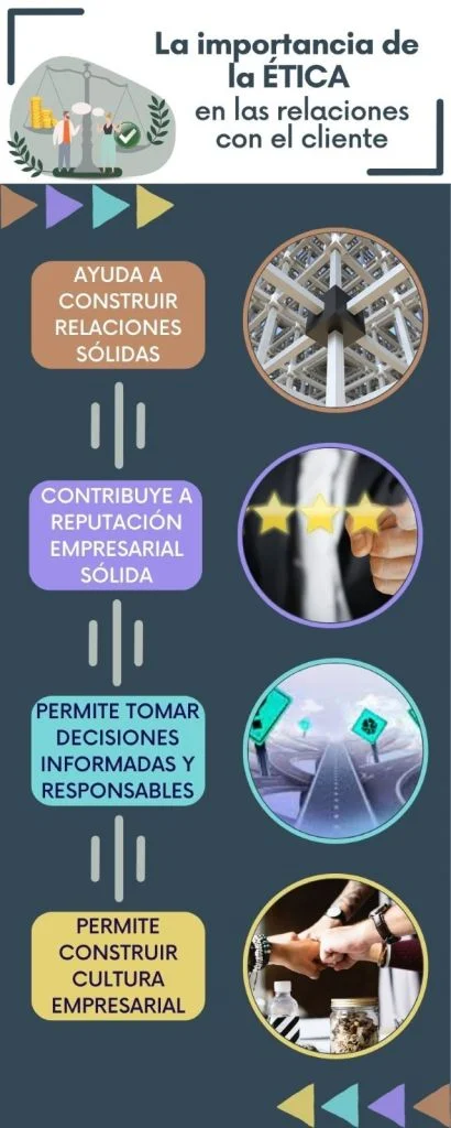 Guía para mantener relaciones éticas en el ámbito legal