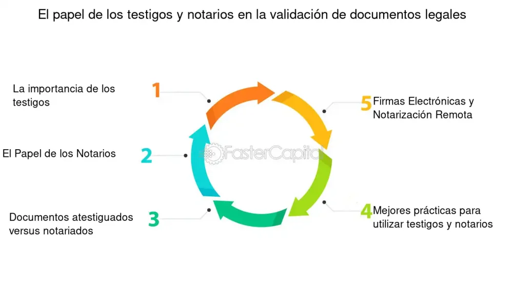 Guía para un trato efectivo con notarios en el ámbito legal
