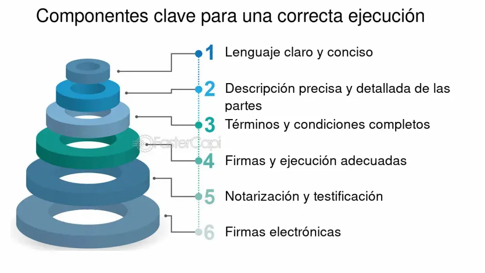 Guía para validar la legalidad de abogados confiables