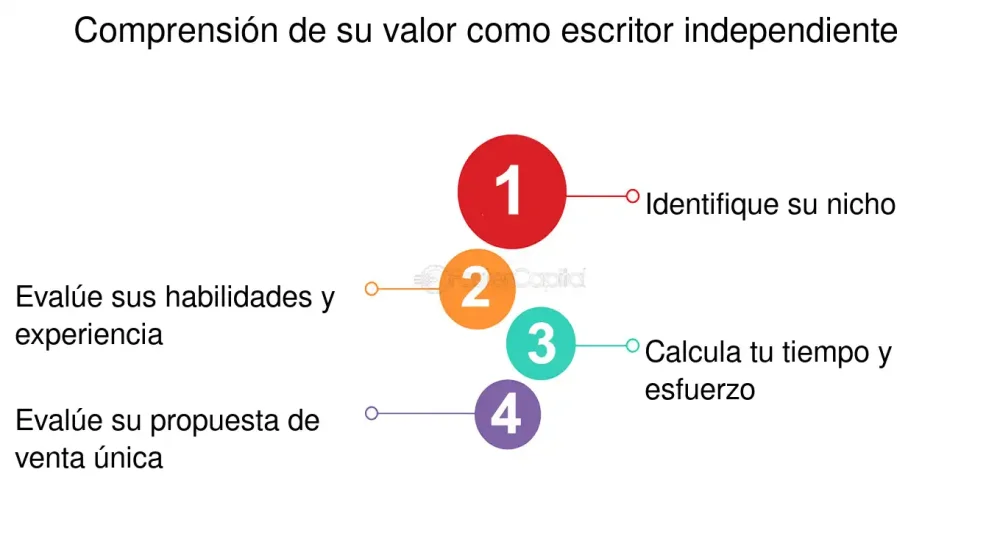 Honorarios de escritores: ingresos en el ámbito legal