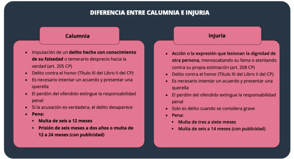 Injuria legal: definición y ejemplos fundamentales para entenderla