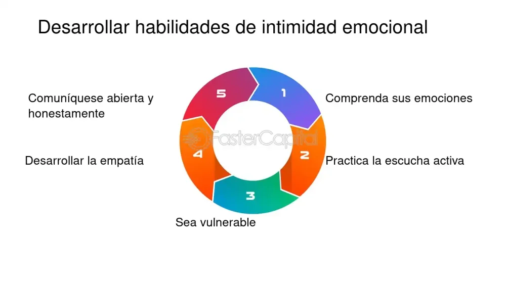 Intimidad emocional: un enfoque legal para su comprensión