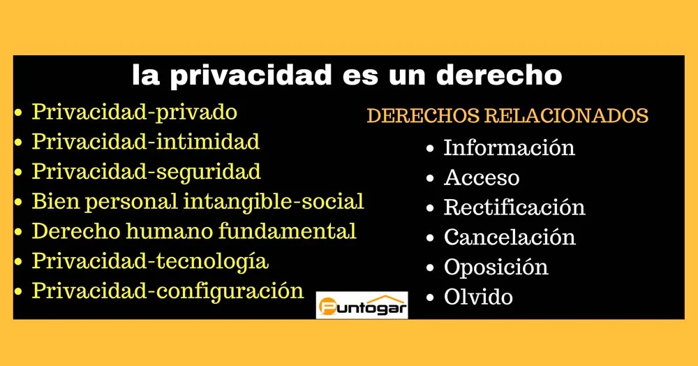 Intimidad y privacidad: aspectos esenciales de tus derechos legales