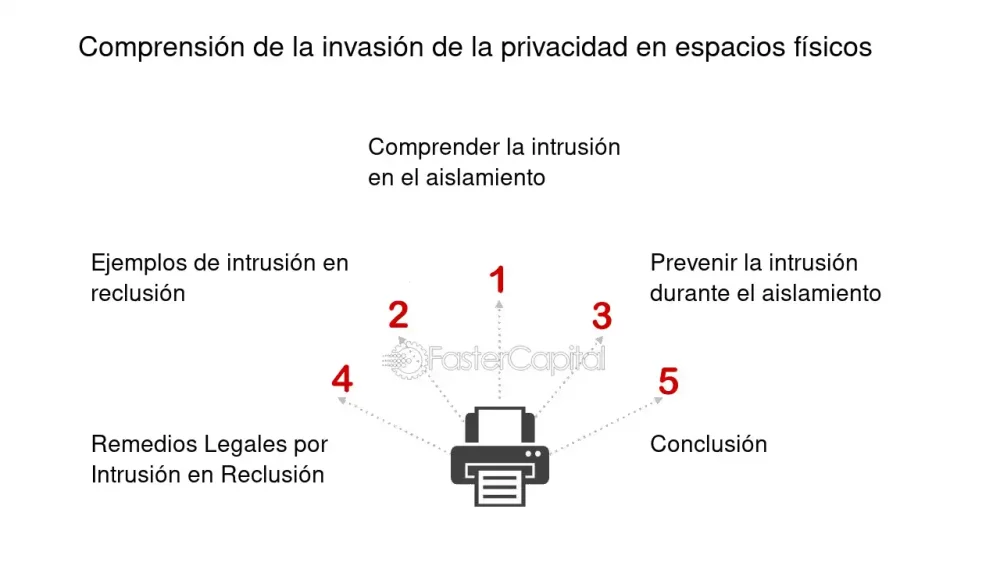 Invasión a la privacidad: información esencial de abogados expertos