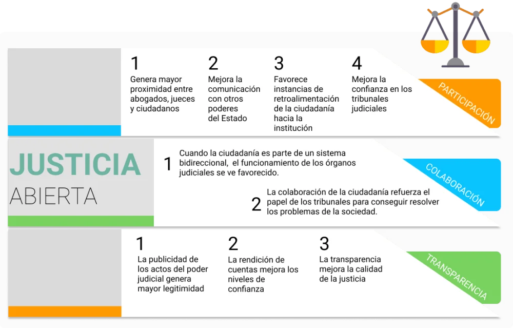 Juez o abogado del estado: ¿quién enfrenta mayores retos legales?