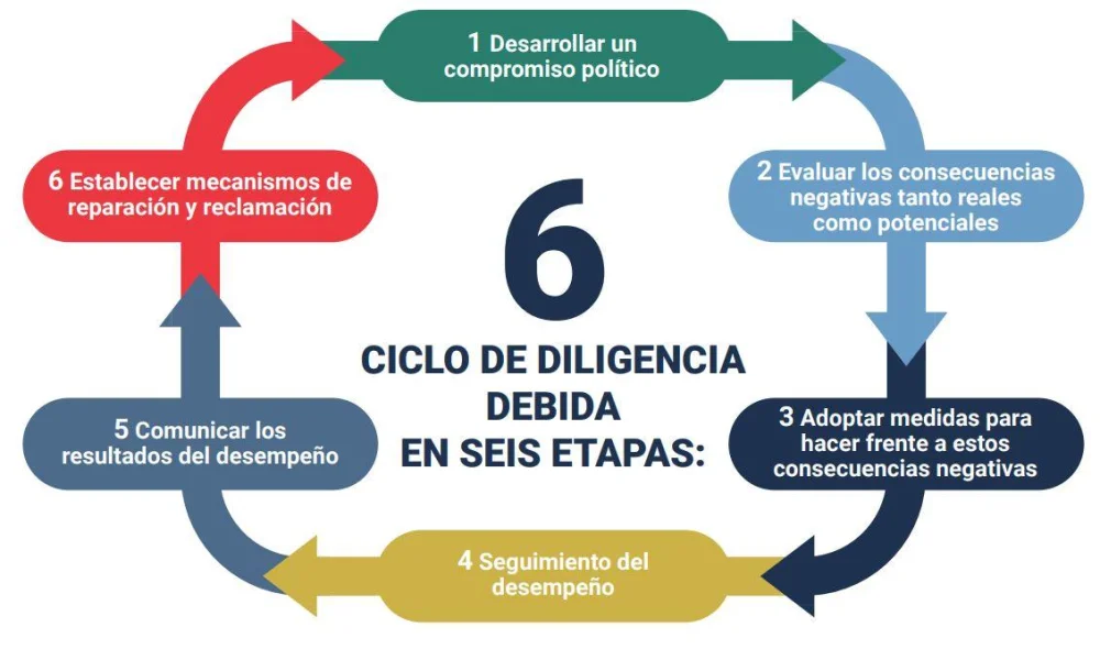 La equidad en el derecho: 5 casos legales relevantes