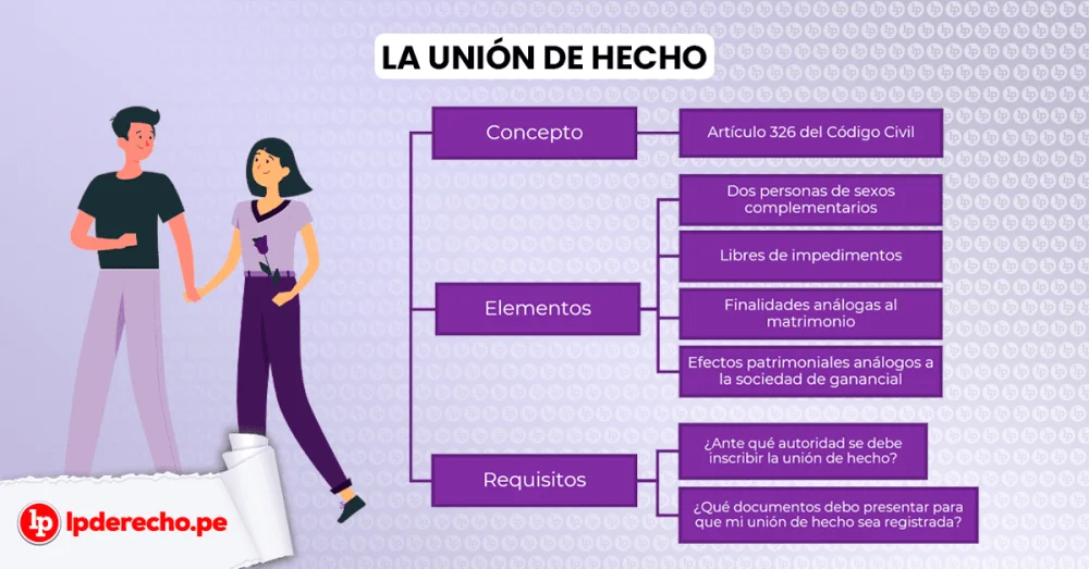 La ley sobre la duración de la unión de hecho