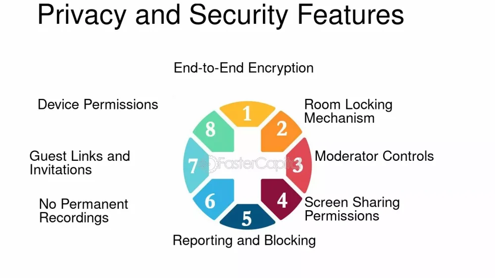 Las 4 funciones esenciales de la privacidad en el ámbito legal