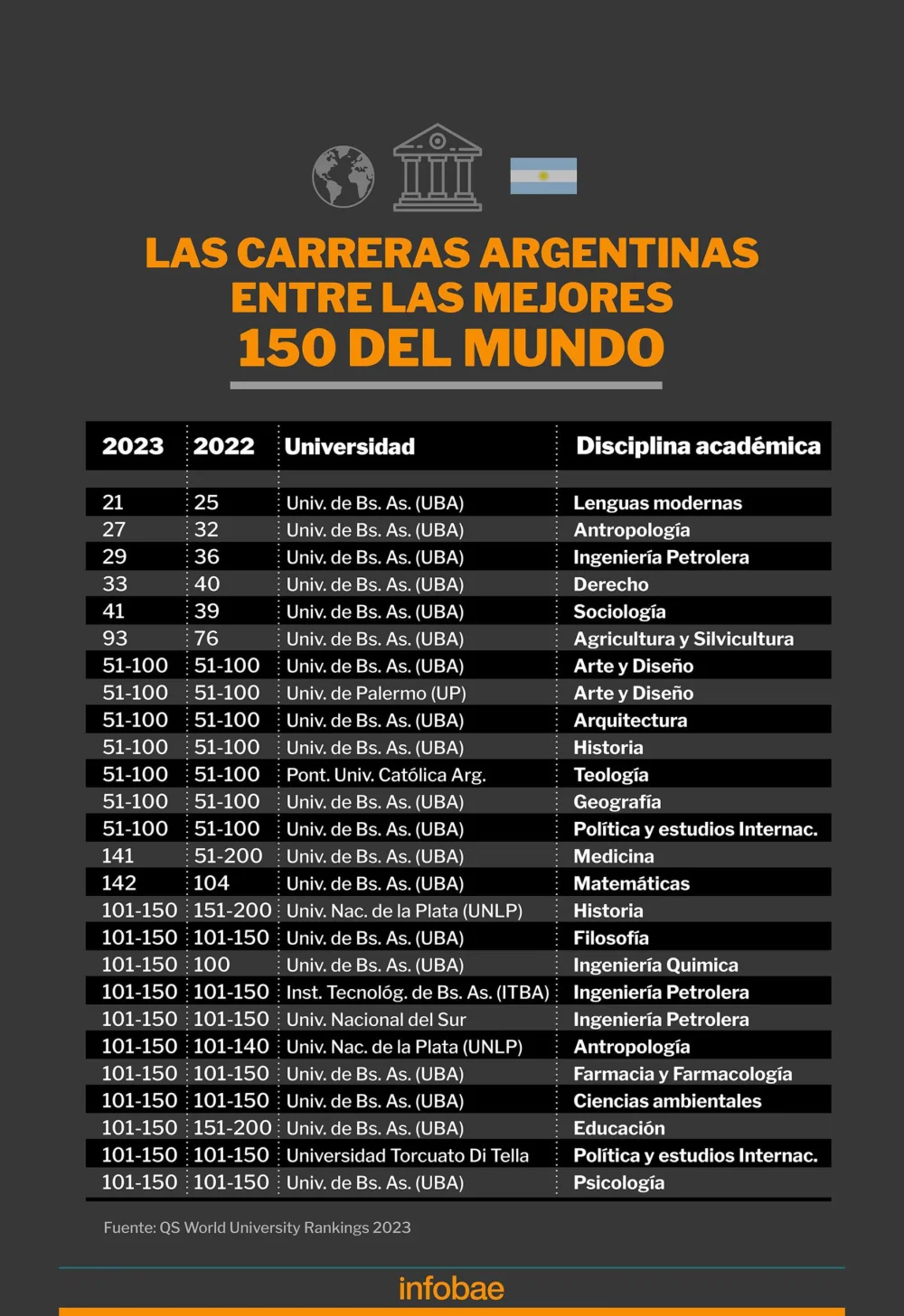 Las mejores carreras de derecho con reconocimiento internacional