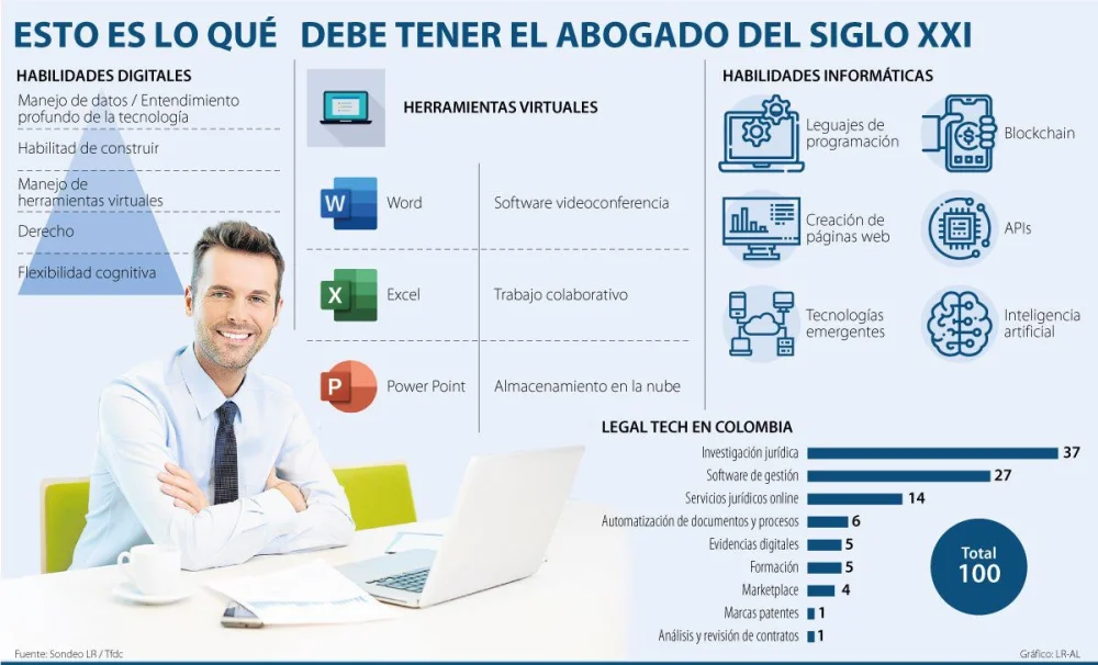 Leyes digitales para abogados: información esencial que debes conocer
