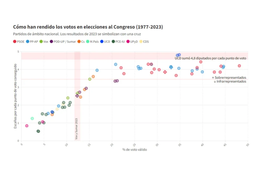 Límites Legales de la Votación Repetida en Comunidades