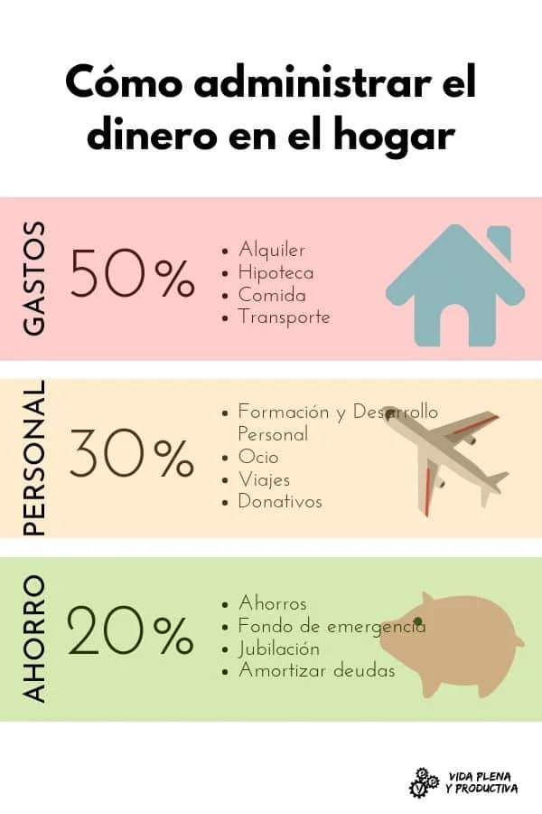 Opciones para gestionar grandes sumas de dinero en tu cuenta
