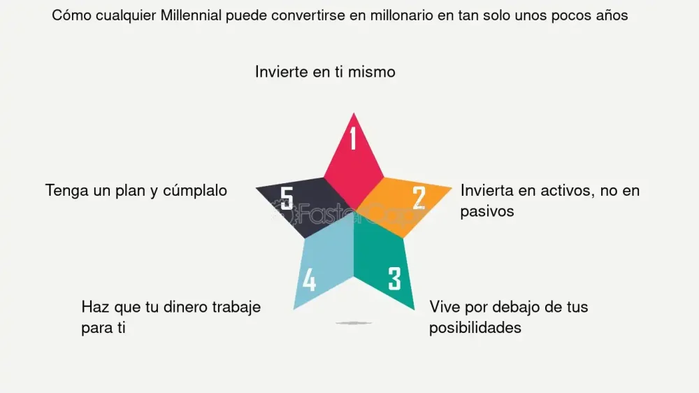 Oportunidades legales que pueden convertirte en millonario
