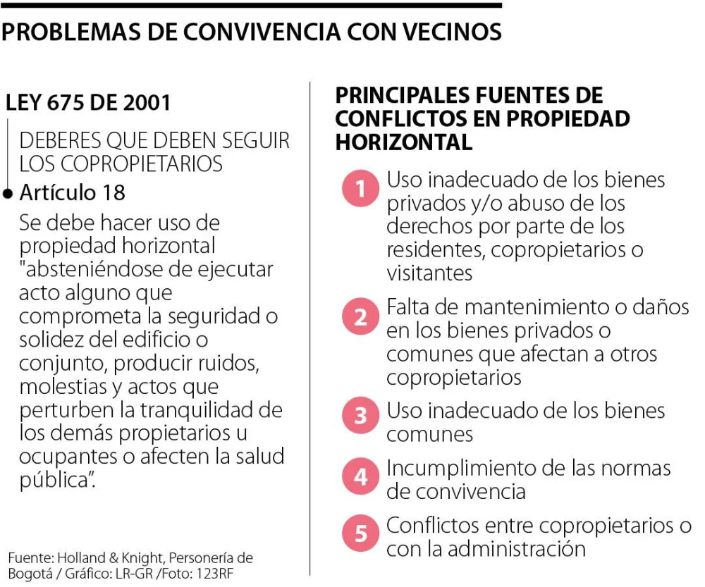 Orientaciones legales para resolver conflictos de ruido vecinal