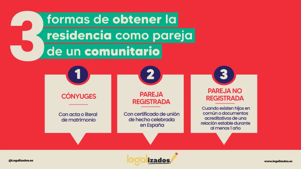 Pareja de hecho vs matrimonio civil: guía legal completa
