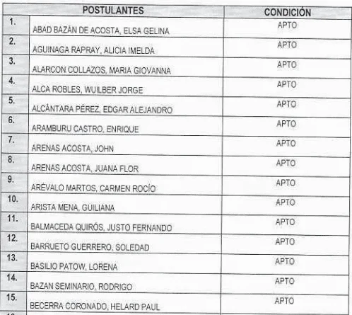 Plazas para notarios: cantidad y proceso de acceso