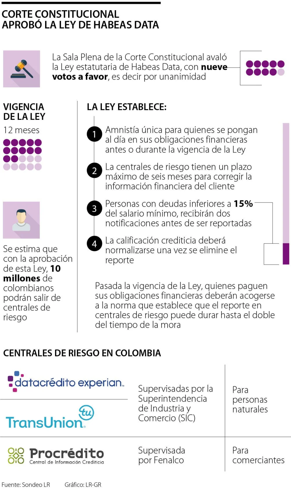 Plazo final para la ley de borrón y cuenta nueva