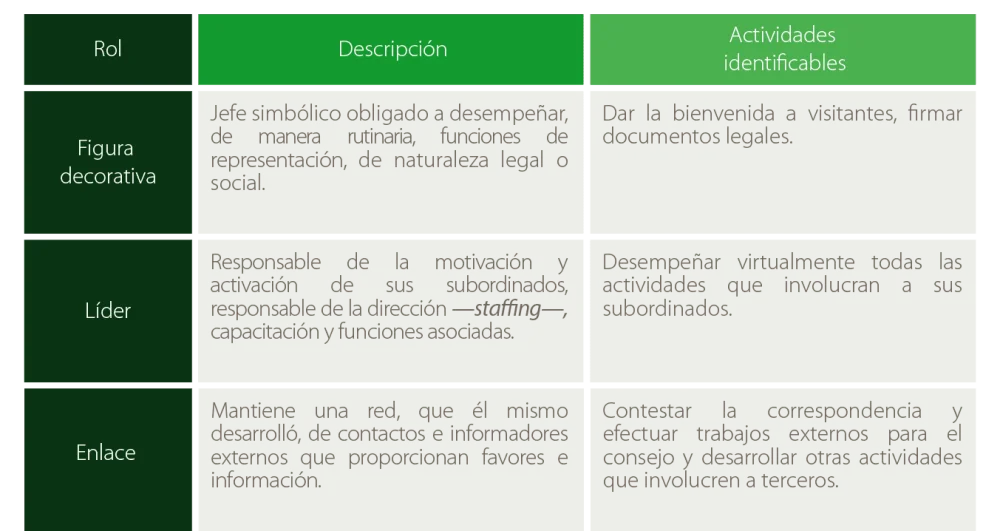 Rasgos esenciales de un administrador eficaz para abogados