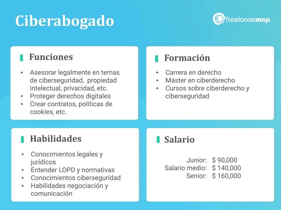 Requisitos académicos para ser abogado en tecnología de la información