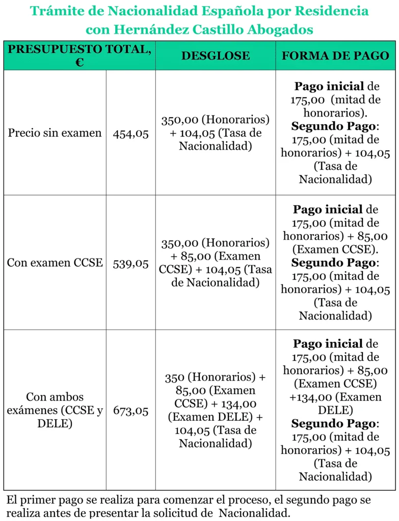 Requisitos de residencia en España para la nacionalidad: asesoría legal