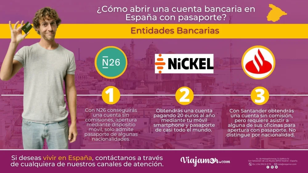 Requisitos financieros para la visa española: saldo bancario necesario