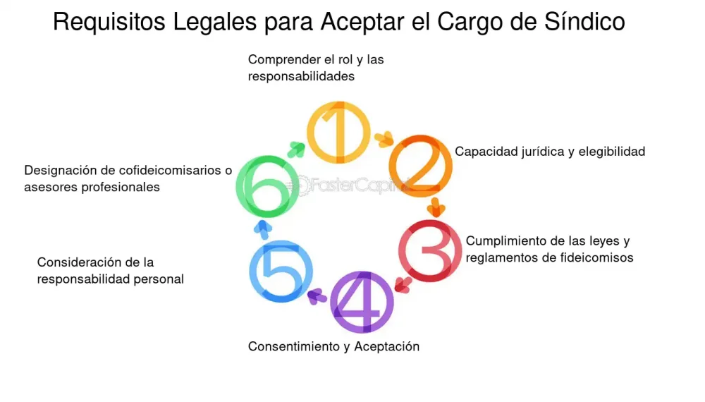 Requisitos legales para destituir al administrador: asesoramiento profesional