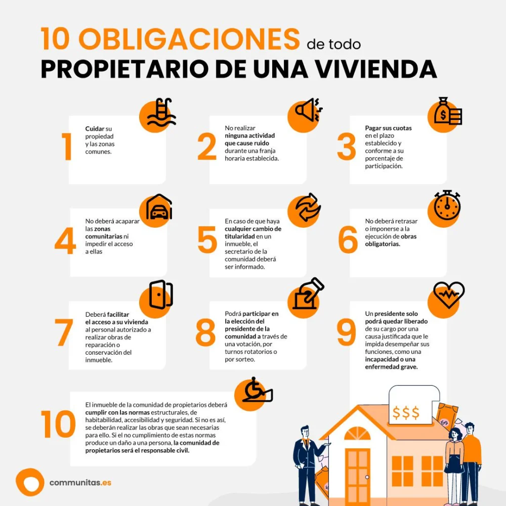 Requisitos legales para ser presidente de la comunidad de vecinos