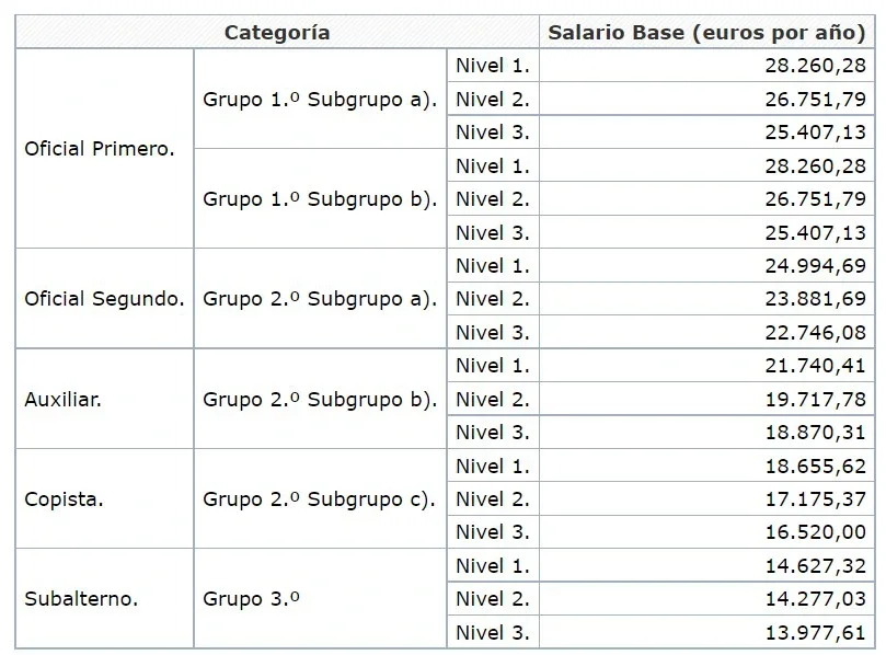 Requisitos y años de estudio para ser notario