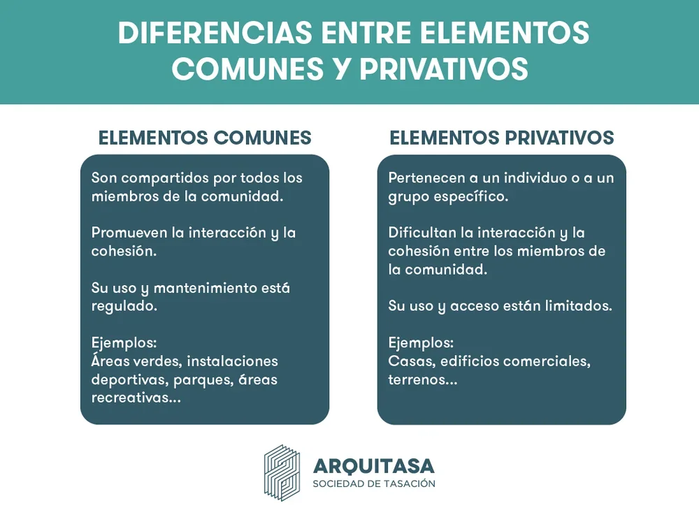 Responsabilidades en la reparación de elementos comunes y privados