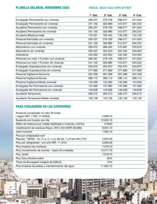 Salario de encargados de edificio en el ámbito legal