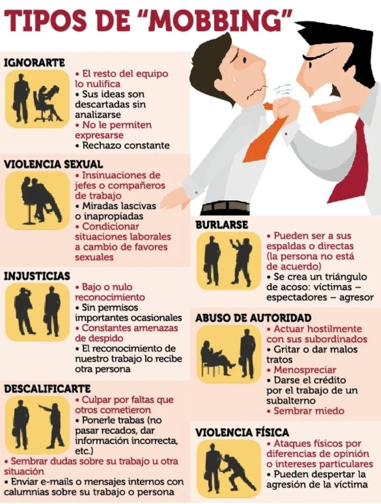 ¿Se puede demandar por acoso laboral por llanto diario?