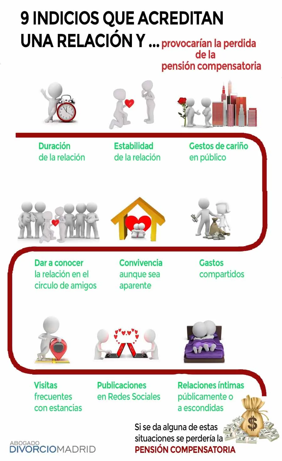 Situaciones que llevan a la pérdida de la pensión compensatoria