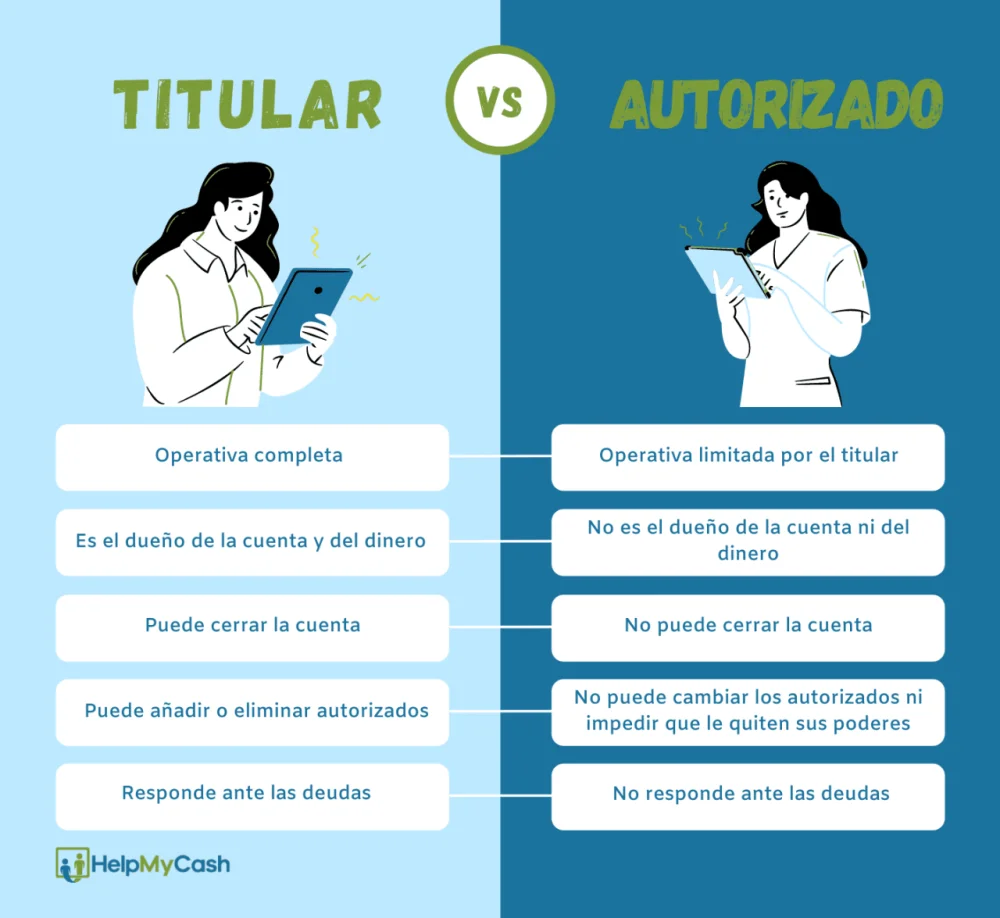 Titular vs Autorizado en Cuentas Bancarias: Asesoría Legal Especializada