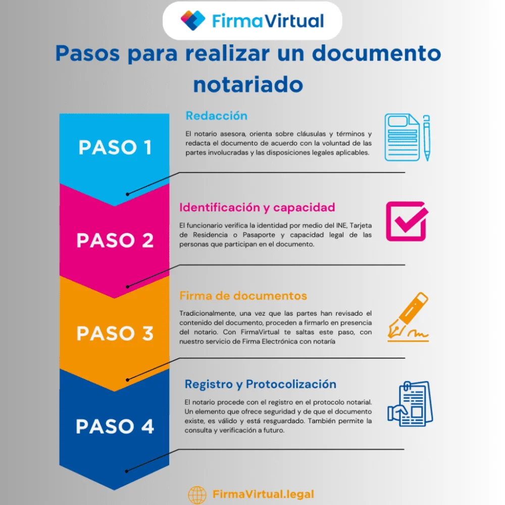 Validez Notarial: Todo lo que un cliente debe conocer
