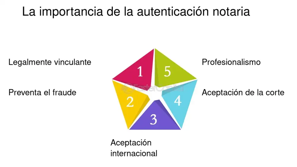 Verificación de la autenticidad de un notario legalmente