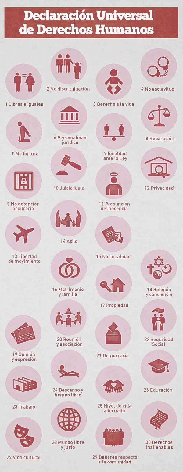 30 Derechos Humanos Fundamentales: Guía Legal con Abogados Expertos