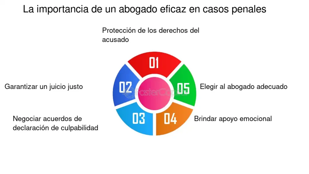 Abogados que logran liberar a los acusados: conoce sus claves