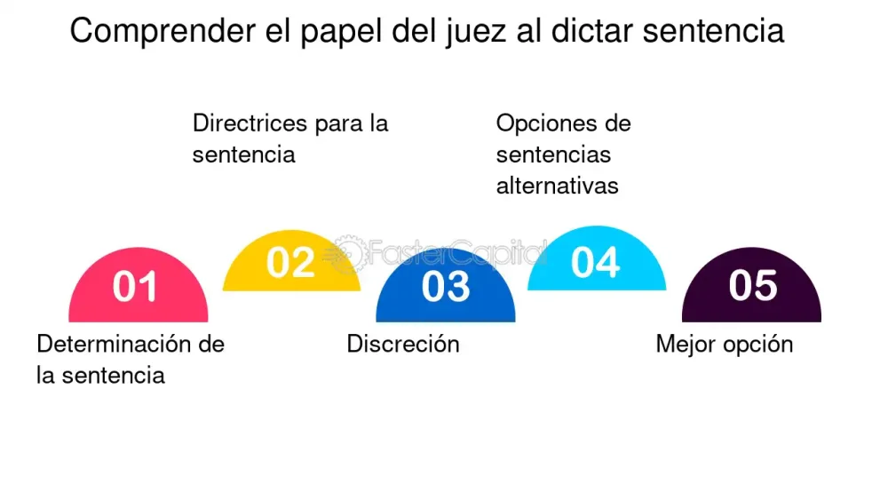 Acciones legales posteriores a una sentencia: posibles alternativas