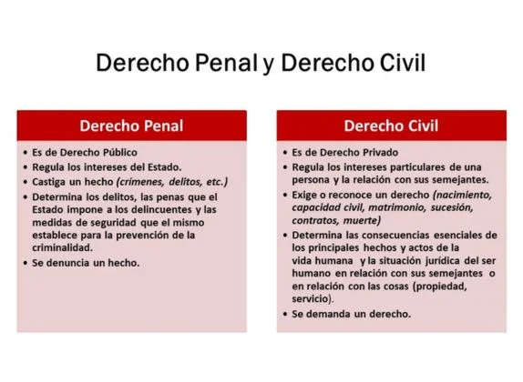 Actos considerados delitos penales según la ley: guía experta