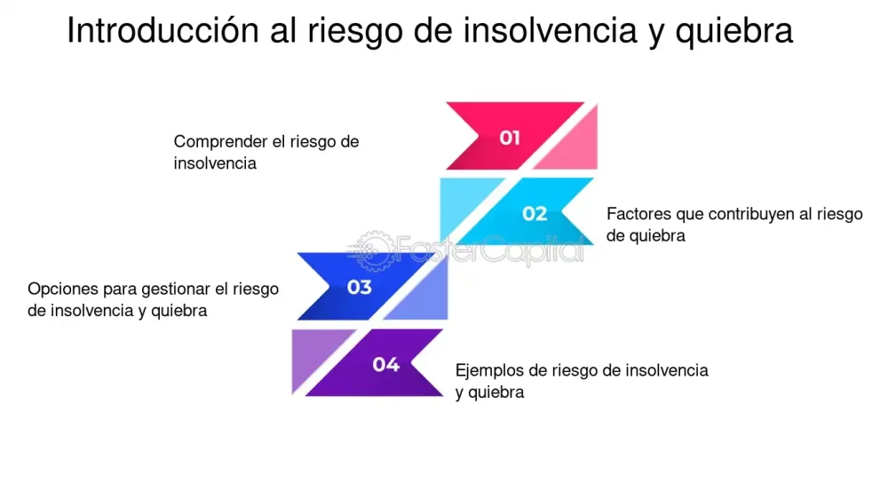 Alto riesgo de insolvencia: significado y asesoría legal eficaz