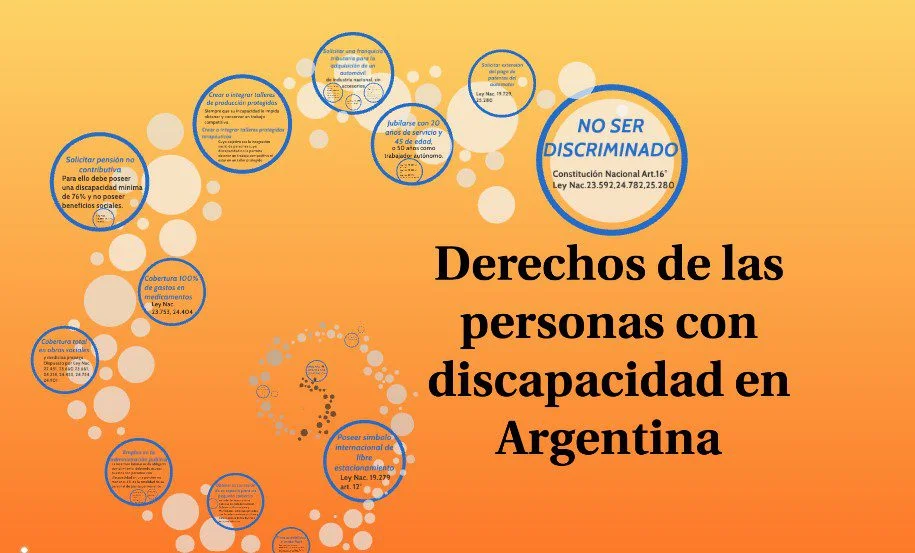 Asesoría legal: Cobertura de obra social para personas con discapacidad