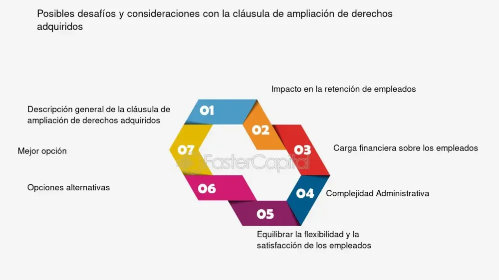 Beneficios y Derechos Adquiridos: Guía para Trabajadores