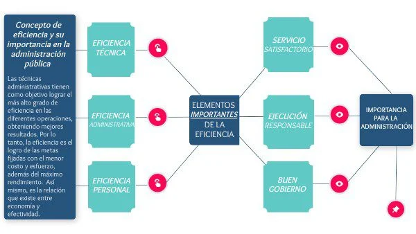 Características esenciales de un proceso legal eficiente