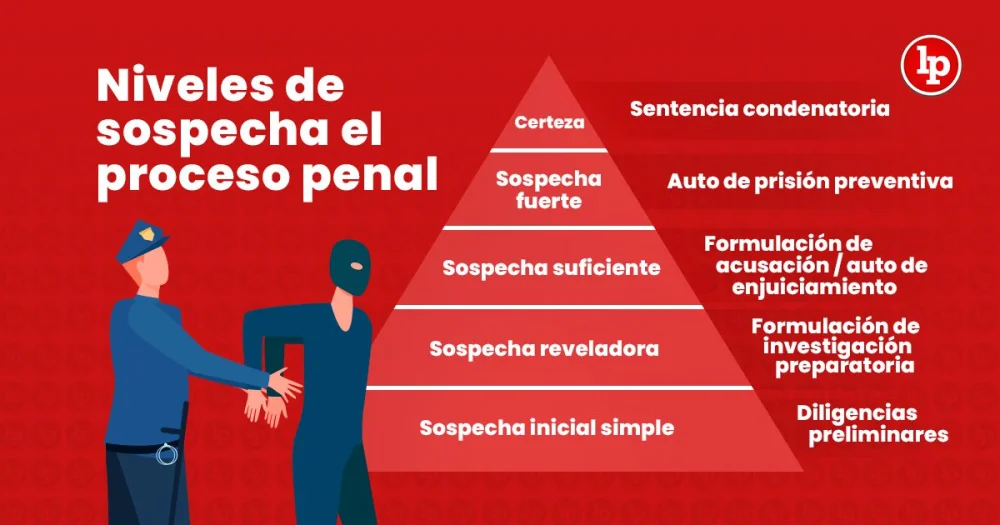 Causas penales: principales motivos explicados por abogados expertos