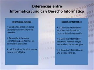 Clave distinción entre derecho informático e informática jurídica para abogados