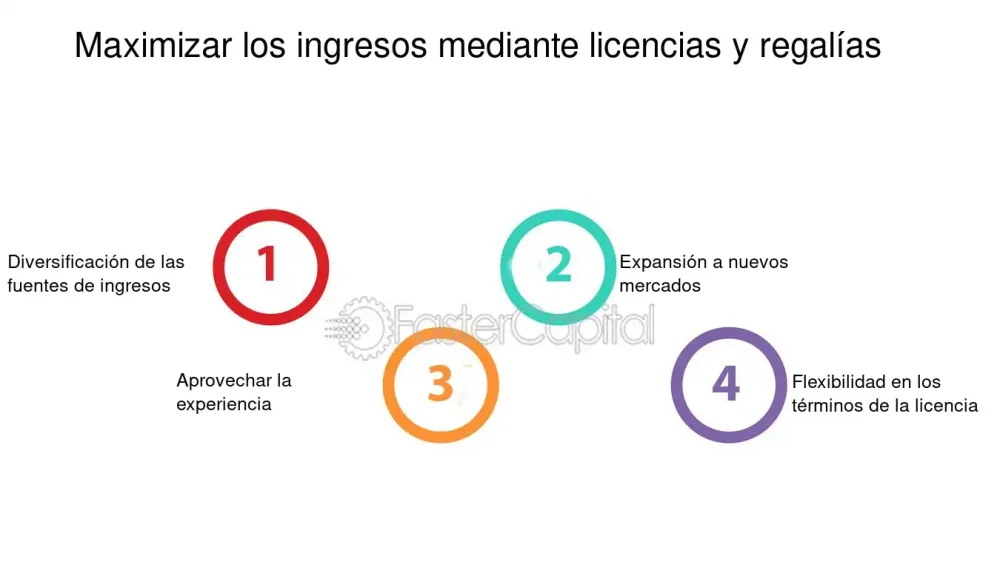 Claves para maximizar tus ganancias por derechos de autor