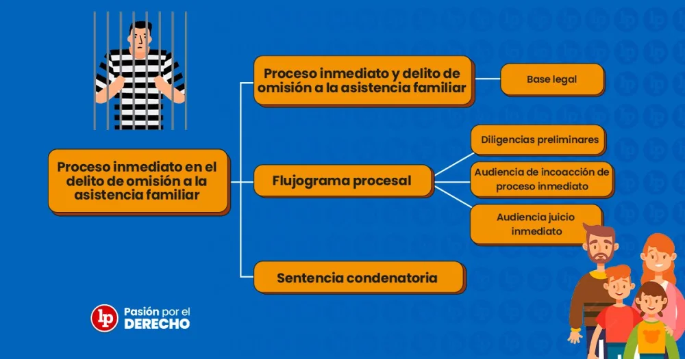 Cómo actuar ante la falta de asistencia a una audiencia