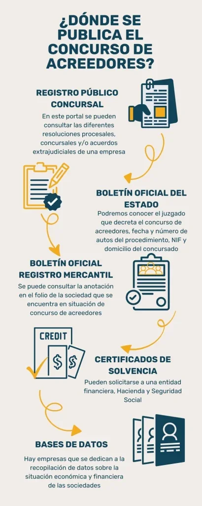 Concurso de acreedores: plazos de resolución según abogados especializados